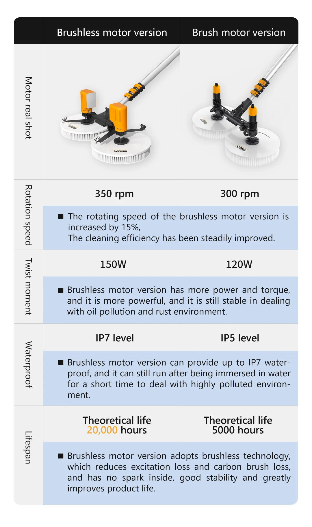 XYT solar panel cleaning double-headed electric brush PV equipment photovoltaic clean  machine tool kit complete system