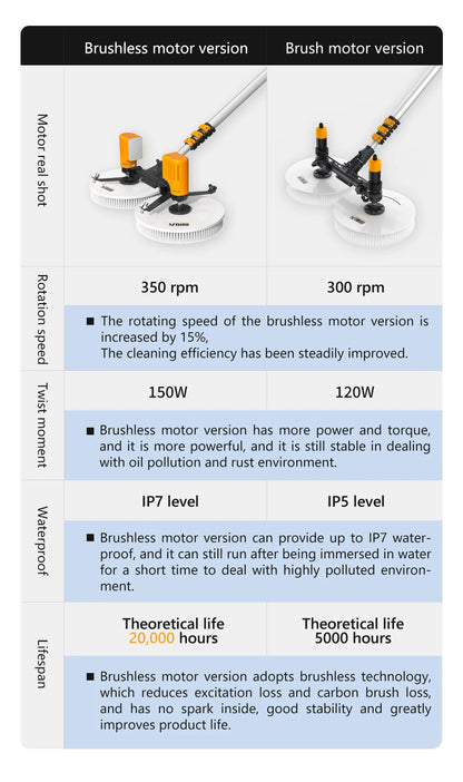 XYT solar panel cleaning double-headed electric brush PV equipment photovoltaic clean  machine tool kit complete system