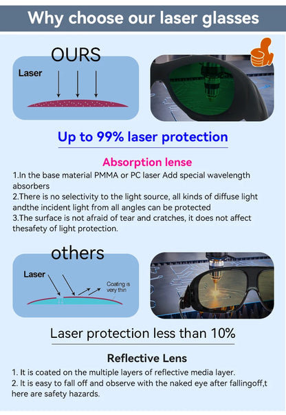 Laser protective glasses