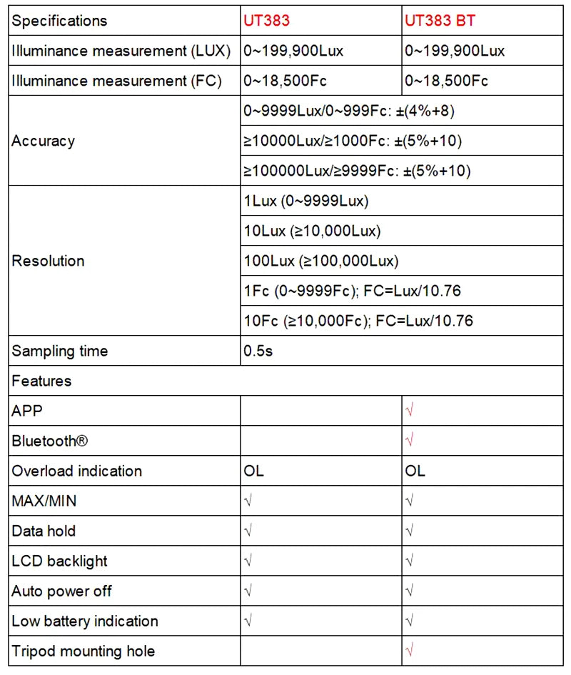 UNI-T UT383 UT383BT Mini Light Meter Digital Professional Luxometer 199900Lux 18500FC Illuminometer Photometer Light Lux Meter