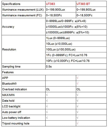 UNI-T UT383 UT383BT Mini Light Meter Digital Professional Luxometer 199900Lux 18500FC Illuminometer Photometer Light Lux Meter