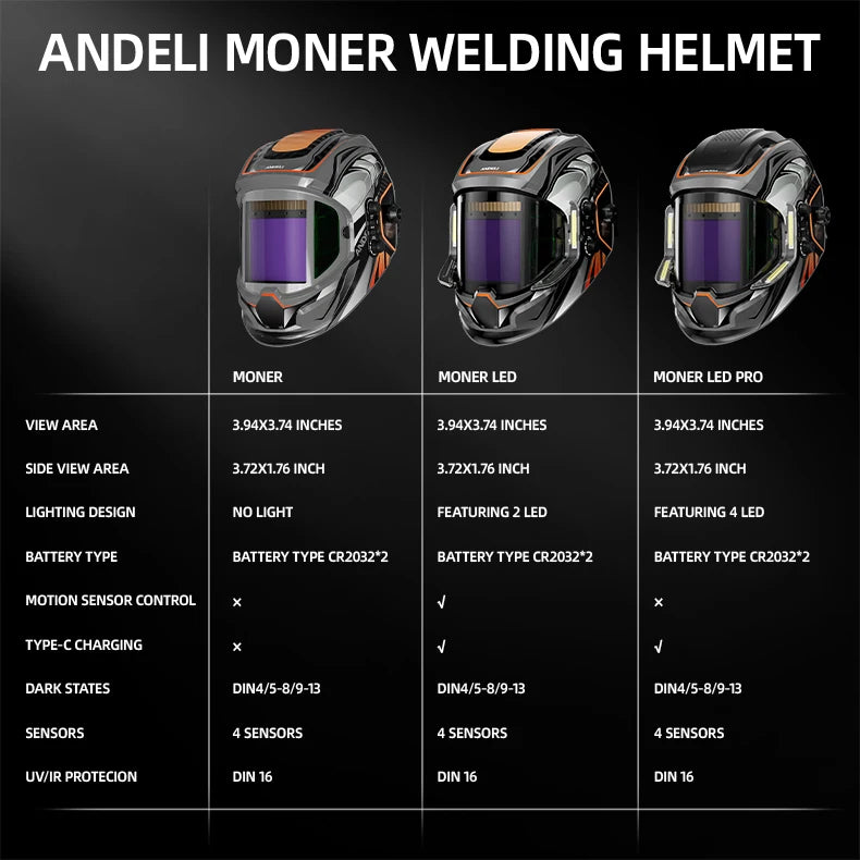 ANDELI Auto Darkening Welding Helmet with Large Viewing True Color Welding Mask 4 Arc Sensor 1/1/1/2 for Welding Cut Grind Area